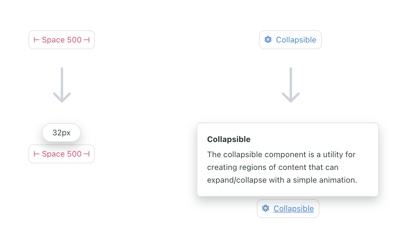 Transclusion tags from the Seeds design system